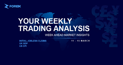 Weekly Analysis (11 - 15 March)
